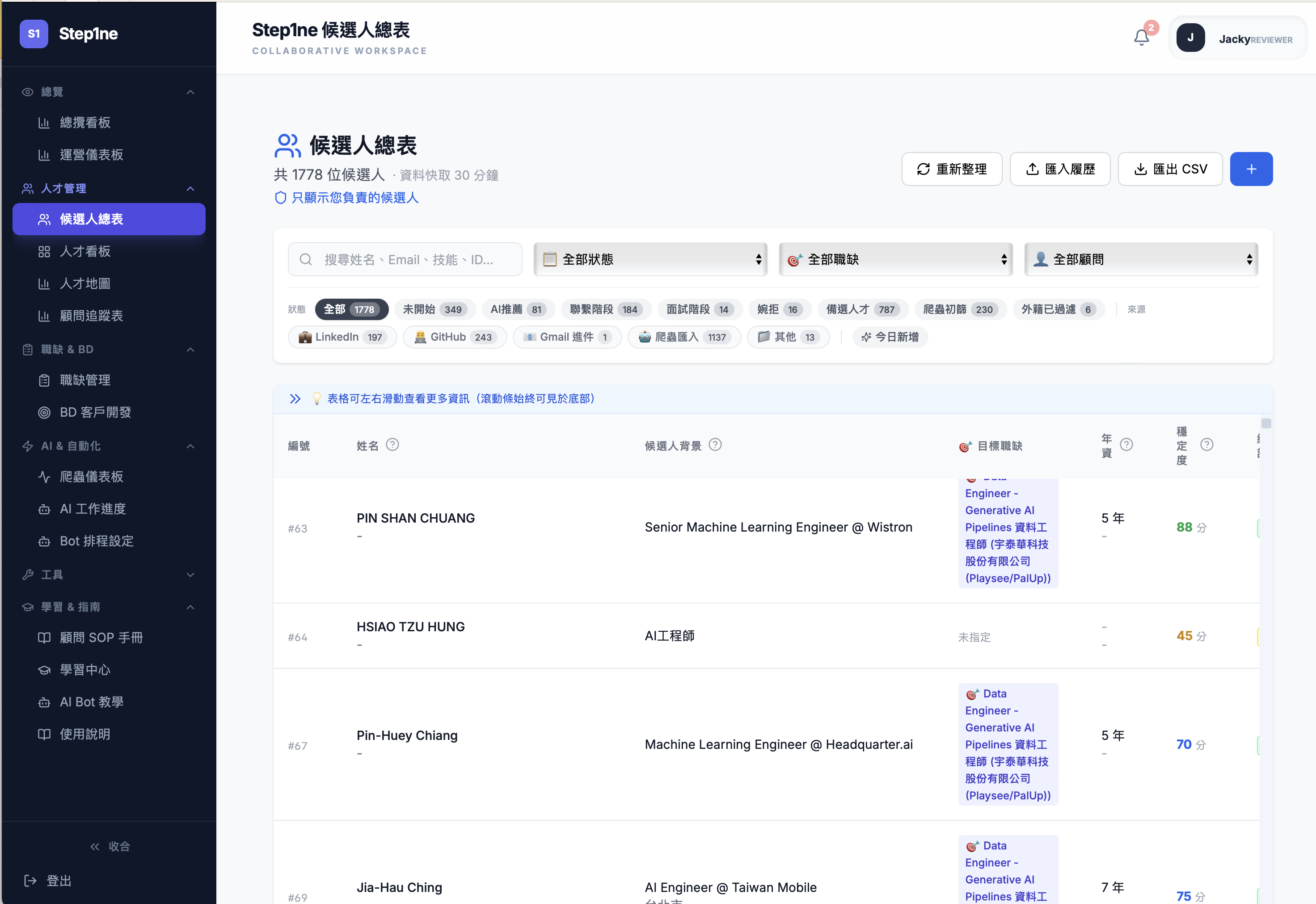 Step1ne 候選人總表