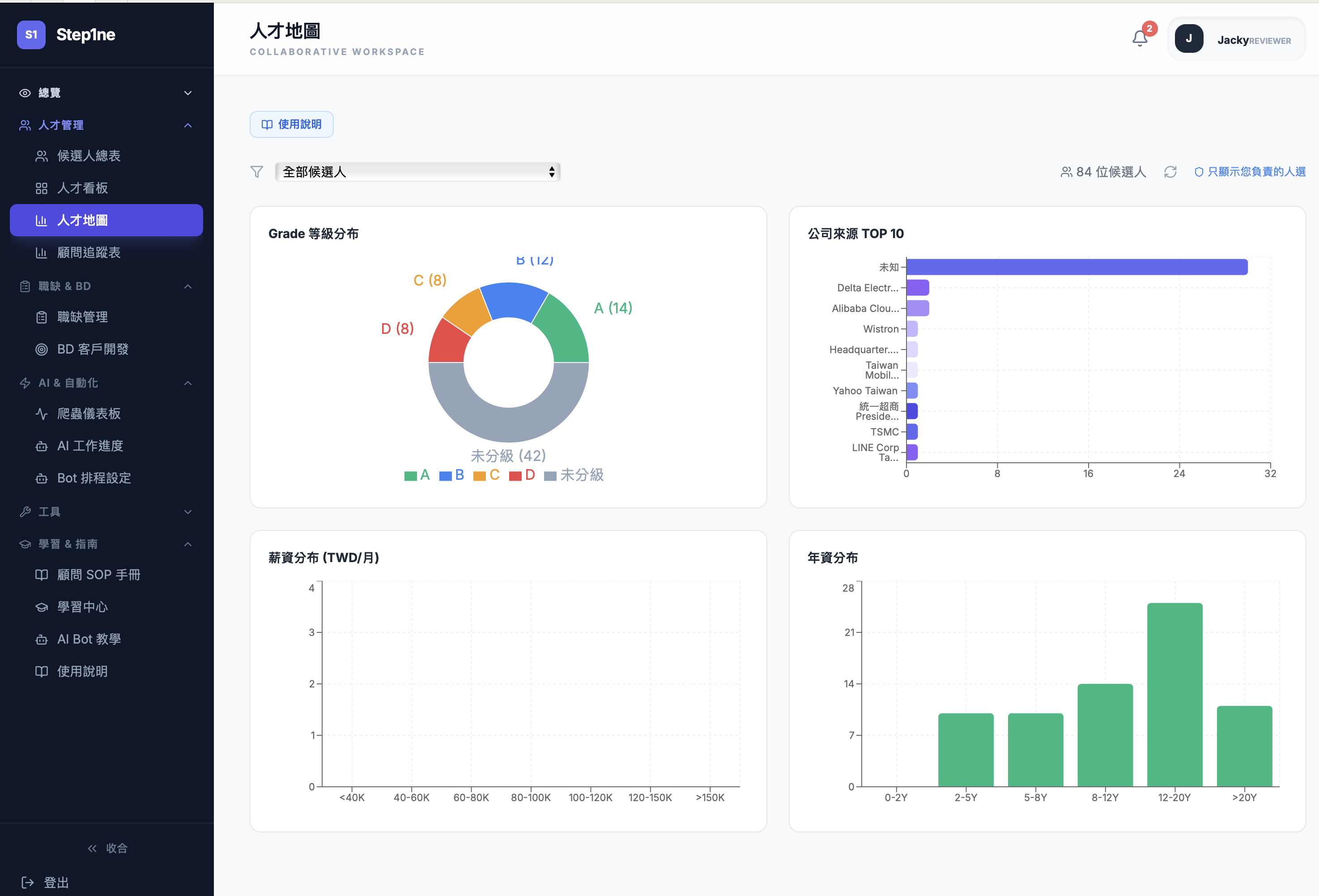 Step1ne 人才地圖